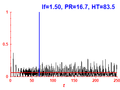 Survival probability